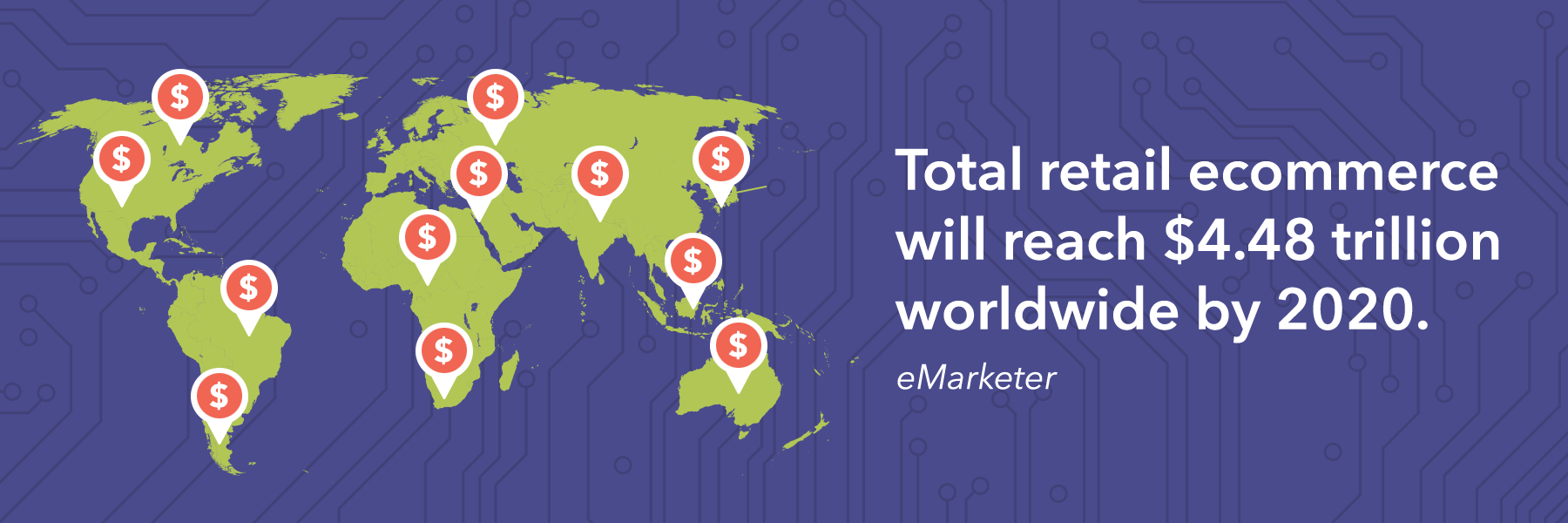 Total retail ecommerce will reach 4.48 trillion worldwide by 2020.