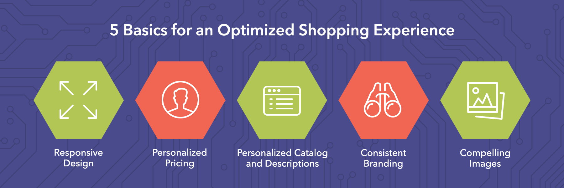 Basics of an Optimized Online Shopping Experience