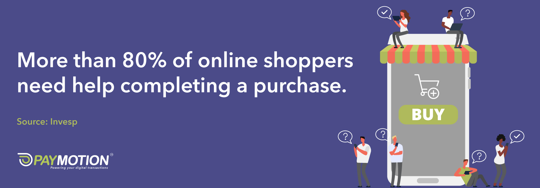 More than 80% of online shoppers need help completing a purchase. 