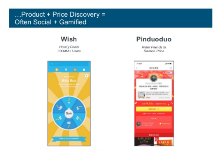 Product and Price Discovery Chart