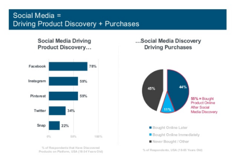 Social Media Graph