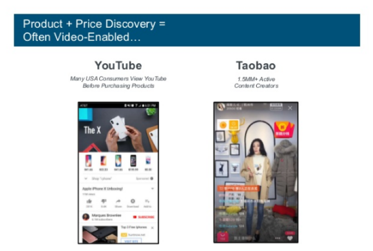 Product plus Price Discovery Chart